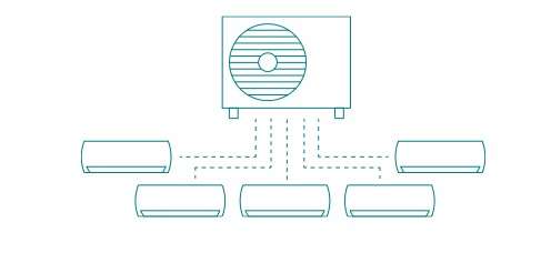 Multi-Split System