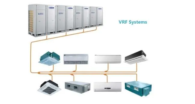VRF or VRV system